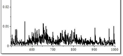 6. mérési ciklus Harmincöt üzemóra futás után a következőképp alakul a csapágy spektruma: 24. ábra.