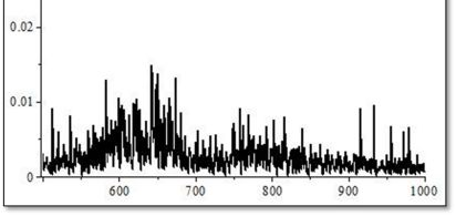 7. mérési ciklus Negyvenkettő üzemóra futás után készített spektrum: 26. ábra.