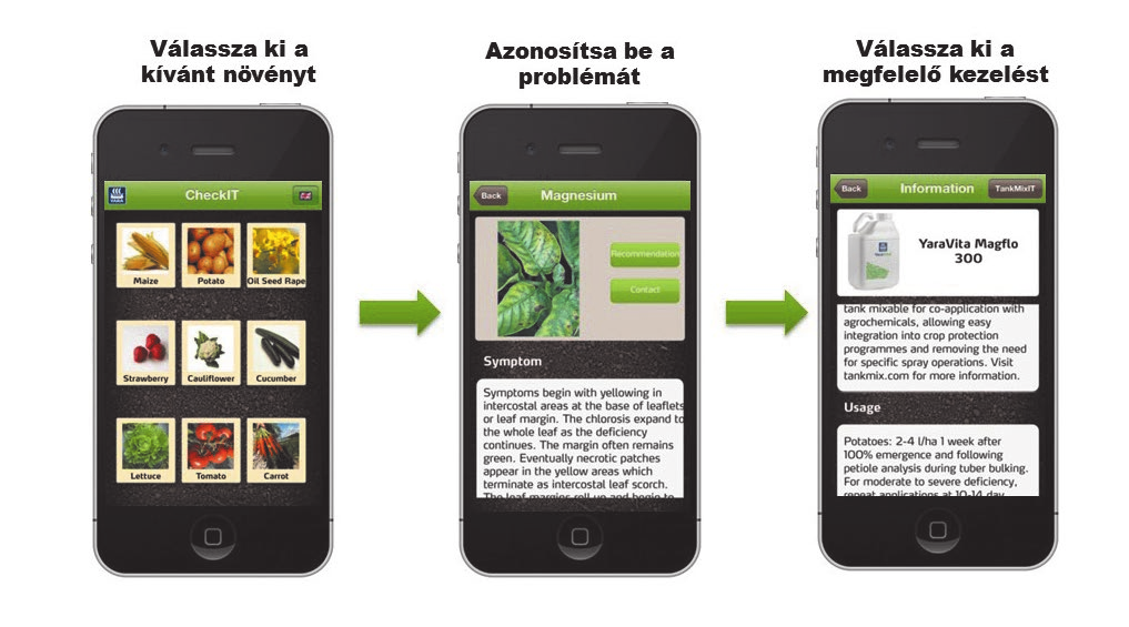 Yara mobil alkalmazások CheckIT Az elmúlt években rohamos technikai fejlődésnek lehetünk szemtanúi.