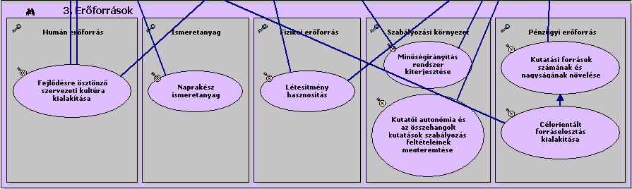 SZTE, Gyógyszerésztudományi Kar Minőségirányítási rendszer módszertana 3. ábra: A SZTE stratégiai céltérképe 2. Mérési és értékelési módszertan 2.1.