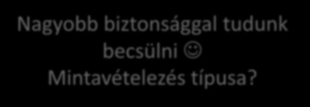 Mintavételezés streamekben: hash 1/3-os mintavételezés 2 3 3 3 2 2 1 1 1