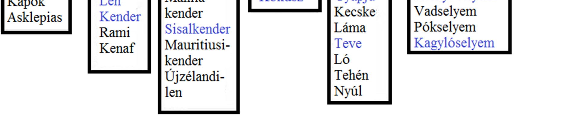 e., Ön varrodát üzemeltet. Ismertesse vállalkozása lehetséges bevételeit és kiadásait! Töltse ki a táblázatot! Írjon 3-3 példát! BEVÉTELEK 1. Termékértékesítés 1. Anyagköltség 2. Varrodai bérmunka 2.