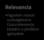 A szolgálva vezetés (alázatosság) kompetenciaelemei H. Dale Burke alapján (Burke 2004) Relevancia Figyelem mások szükségleteire. Csúcsrelevancia: kitalálni a jövőbeni igényeket.