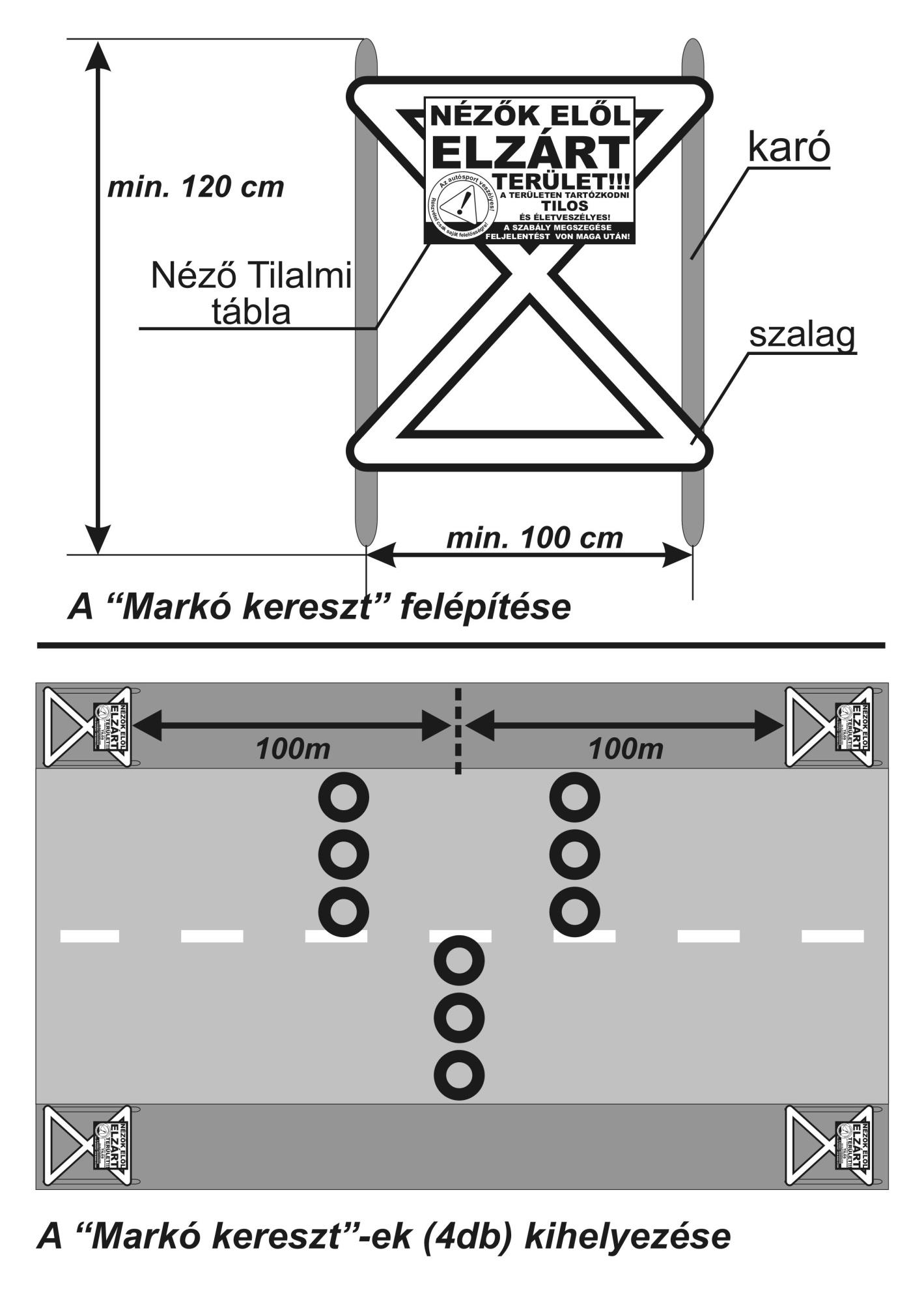 6. ábra: A Markó-kereszt alkalmazása mesterségesen