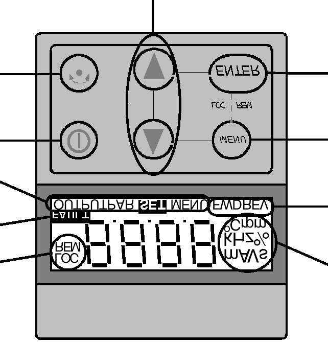 Vezérlő panel A vezérlő panel bármikor csatlakoztatható a frekvenciaváltóhoz illetve levehető róla. A panel felhasználható arra, hogy másik ACS 140-be paramétereket tölthessünk át.