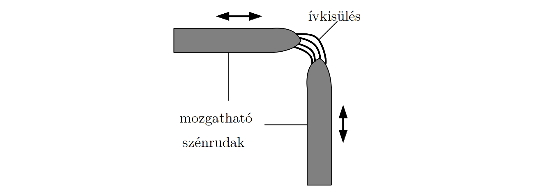 tartományában ionizálnak és fénykibocsátást okoznak.