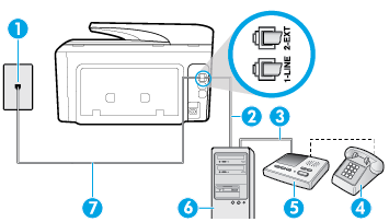 Közös hang- és faxvonal számítógépes betárcsázós modemmel és üzenetrögzítővel A számítógépen található telefonportok számától függően kétféleképpen állíthatja be a nyomtatót a számítógéphez.