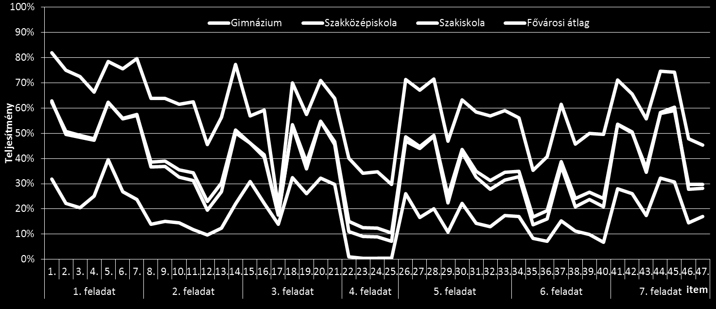 SÜDI ILONA Bemeneti pillanatkép a