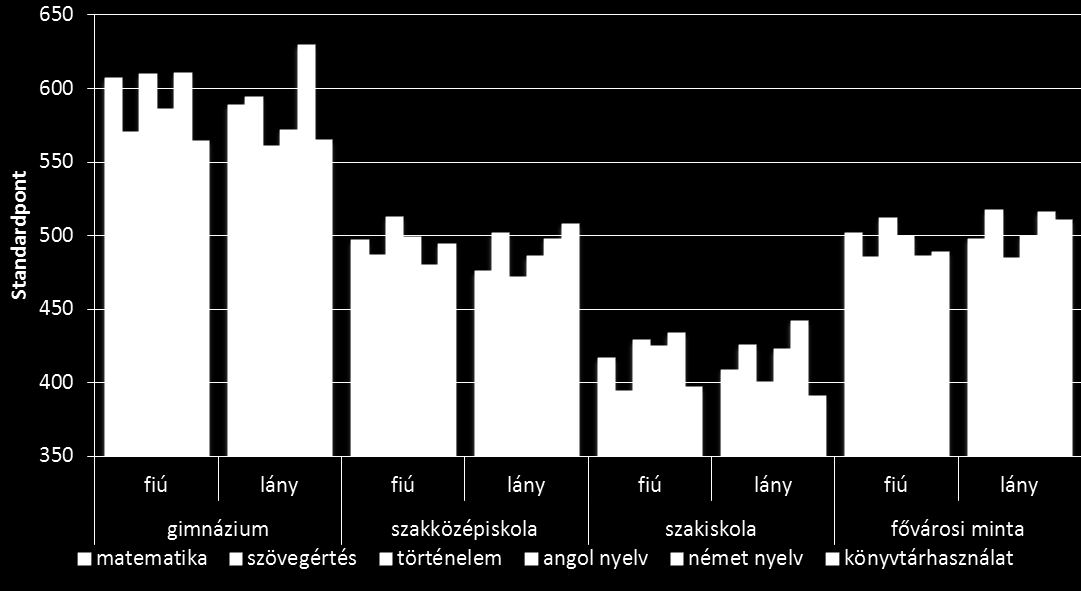 SÜDI ILONA Bemeneti pillanatkép a 2010/2011.