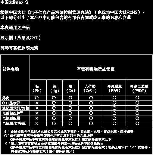 5. Szabályozási információk China RoHS The People's Republic of China released a regulation called "Management Methods for Controlling Pollution by Electronic Information Products" or commonly