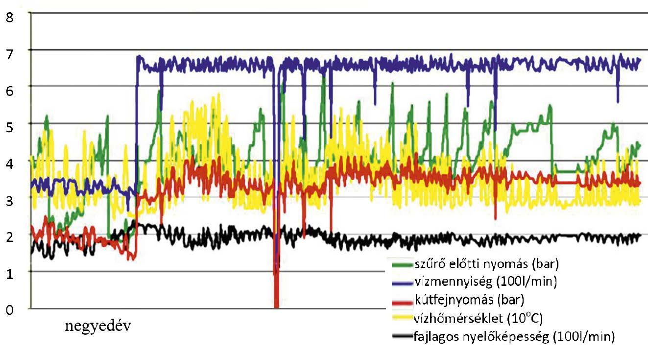 1. táblázat Fűtőközeg hőmérsékletének értékei a rendszer különböző pontjain A fűtési ágak jele Vízhőmérséklet [ C] A fűtési ágak jele Vízhőmérséklet [ C] 80 T3 55 vissza 25 T4 38 vissza/hősziv.