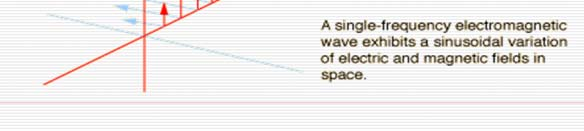 Egy fontos fogalom: A fény hullám polarizáltsága Poláros fény Poláros fény A térerősség vektor iránya meghatározott szabályszerűséget mutat időben és/vagy térben a.