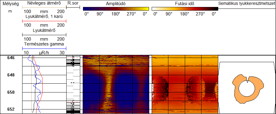 Bernáth Gy. et al.: Mélyfúrásgeofizikiai eredmények a BAF 2014. évi kutatásából 1. ábra: Karotázs szelvények a BAF-2 fúrásban (részlet) 2.