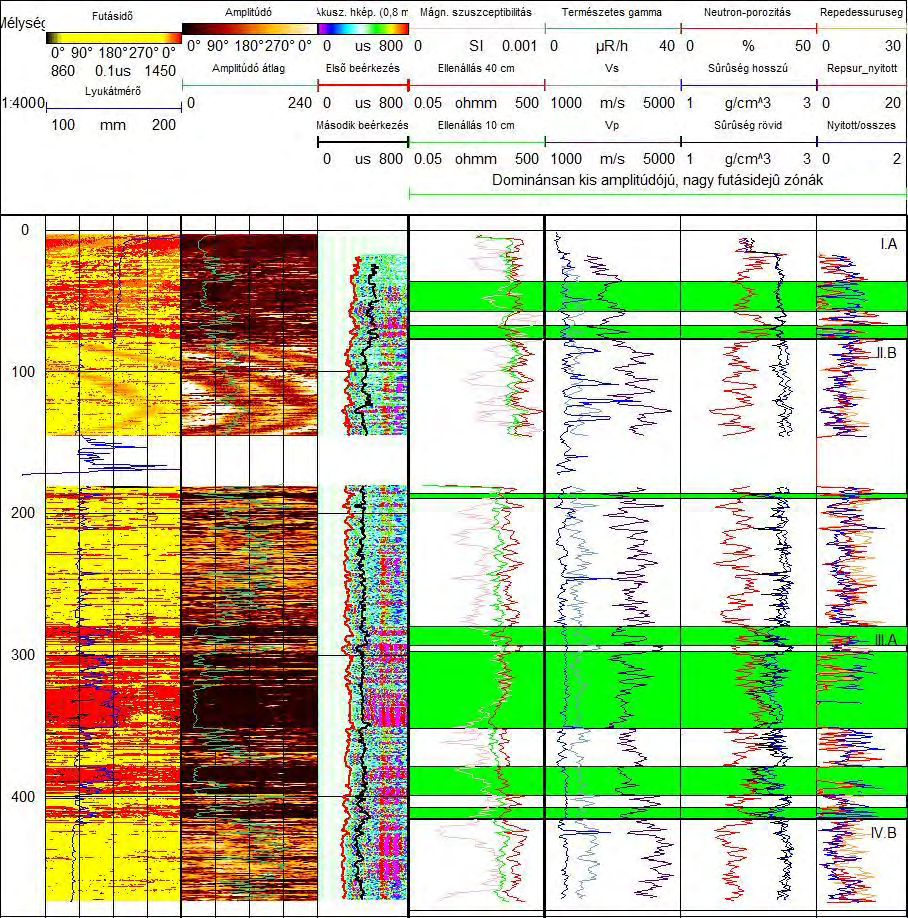 Bernáth Gy. et al.: Mélyfúrásgeofizikiai eredmények a BAF 2014. évi kutatásából 3.