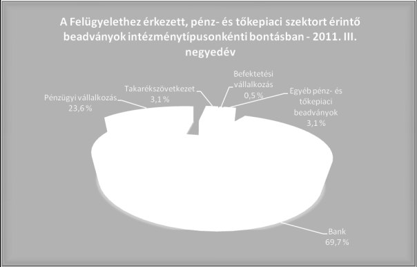 2. Pénz- és tőkepiaci beadványok 2.