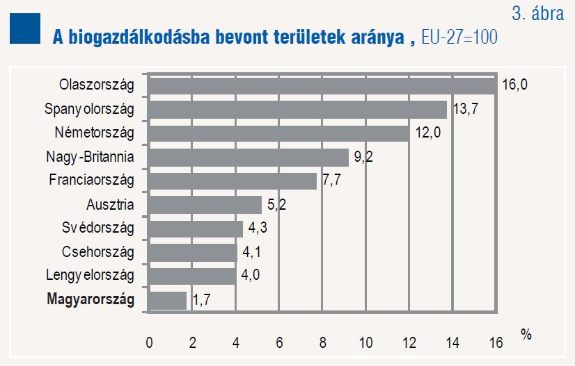 Politikai alapok Közös Agrárpolitika Közös