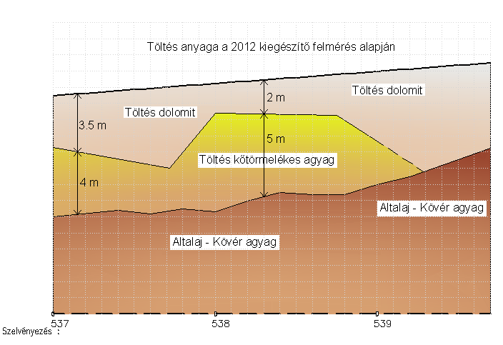 Vasúti töltéskárosodás helyreállítása a Székesfehérvár-Szombathely vasútvonal márkói szakaszán Geotechnikai információk 1993 átépítés során a teljes töltés dolomitból épült?????? Geoterra Kft.