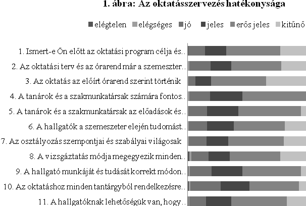 A tantervi rendszer hatékonyságára vonatkozó válaszok összegzését a 8. táblázatban foglaltuk össze. Kérdés 8.