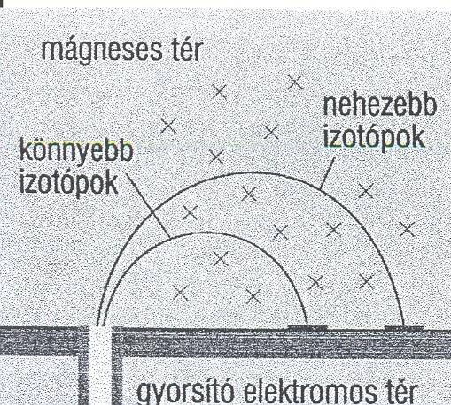 16. Az atom szerkezete 17. Az atommag belső szerkezete Mik az izotópok?