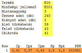 3. Az elemzést elindíthatjuk - a kiválasztott jellemző-oszlop összes mérési eredményére ha a SPC menü megfelelő pontjára kattintunk (pl. E). 3. Session Window-ban megkapjuk az irott eredményeket: 3.