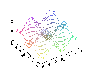 14 1. FEJEZET. TÖBBVÁLTOZÓS FÜGGVÉNYEK > plot3d(sin(x)+sin(y),x=-6..6,y=-6.