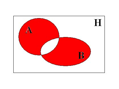 20 1 HALMAZELMÉLETI ALAPFOGALMAK 1.6. ábra 1.3.9. Megjegyzés Könnyen ellenőrizhető, hogy A B = (A B) \ (A B).