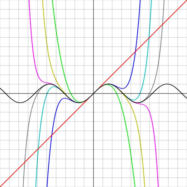 10.3 A Bernoulli-L Hospital szabály 215 A 10.2 ábrán a sin x függvény x 0 = 0 helyhez tartozó Taylor-polinomjai láthatóak n = 1, 3, 5, 7, 9, 11 és 13 fokig bezárólag.