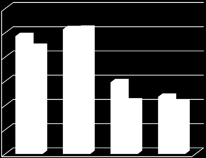 Tisztelt Képviselőtestület! A Képviselőtestület az önkormányzat 2014. évi költségvetésének főösszegét a Pápa Város Önkormányzata Képviselőtestületének 1/2014. (II.5.