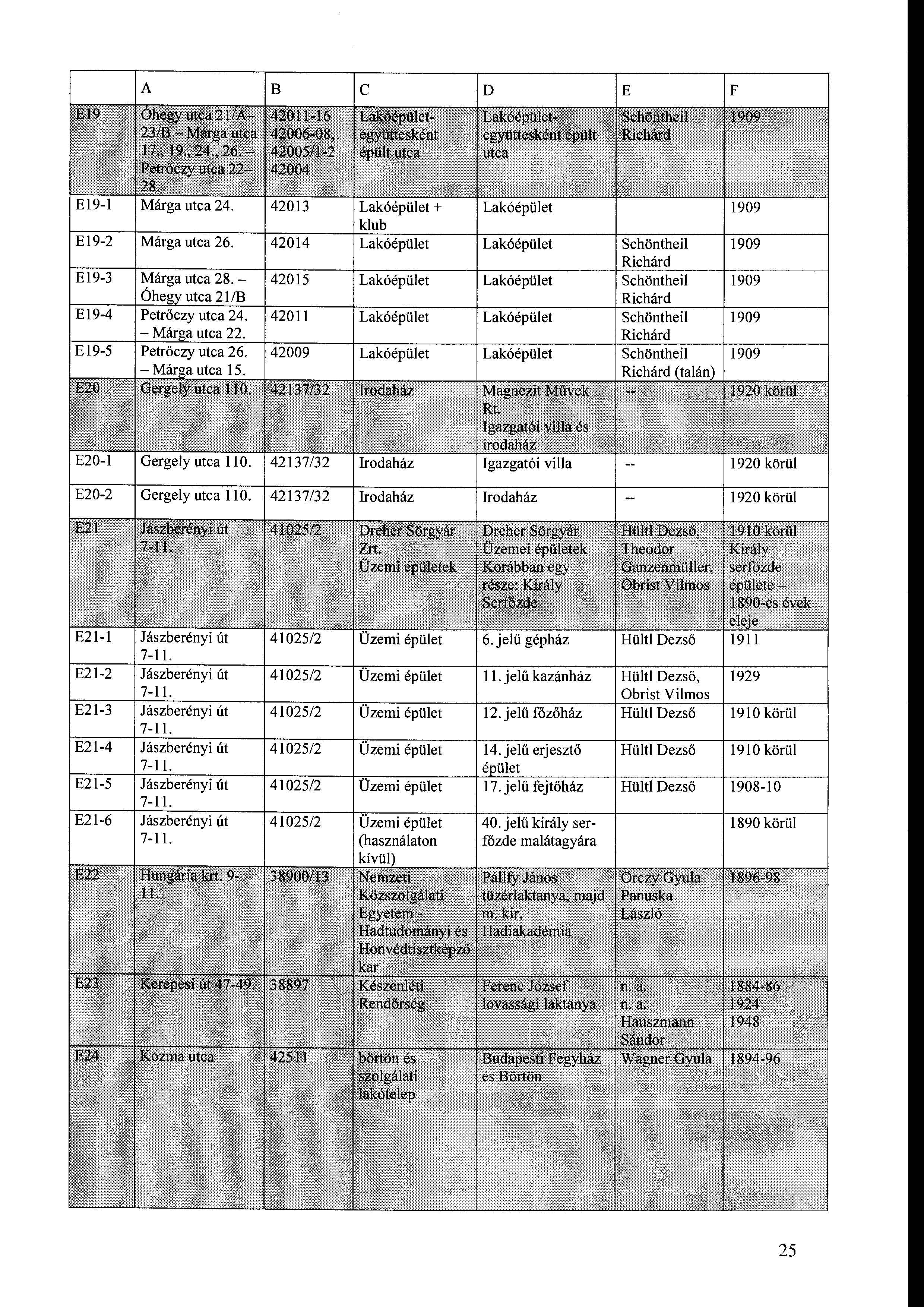 1909 E19-2 42014 Lakóépület Lakóépület Schöntheil 1909 Richárd El 9-3 42015 Lakóépület Lakóépület Schöntheil 1909 Richárd El 9-4 42011 Lakóépület Lakóépület Schöntheil 1909 El 9-5 42009 Lakóépület