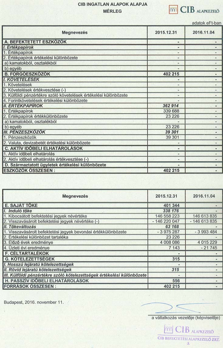 9. Az Alap mérlege