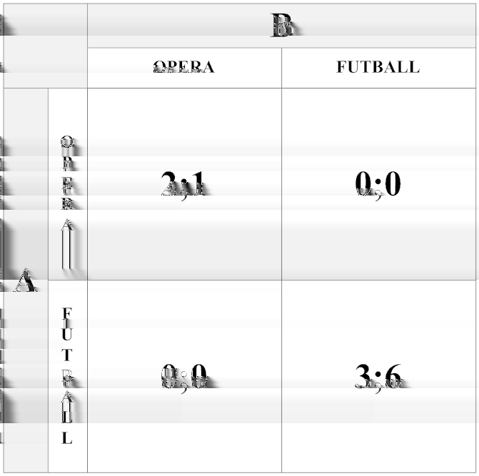 2. FEJEZET. AZ ANARCHIA ÁRA 7 Most számoljuk ki az anarchia árát ebben a fogolydilemmában. Az egyetlen Nashegyensúly a (Vall; Vall) stratégia-pár, ennek összköltsége 10 év.