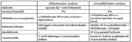 Ez úgy küszöbölhető ki, ha vagy az eszközoldalon is értékelési modelleket állítunk fel (mintegy kiszűrve a piaci árak rövid távú ingadozását), vagy a kötelezettségeket próbáljuk meg úgy értékelni,