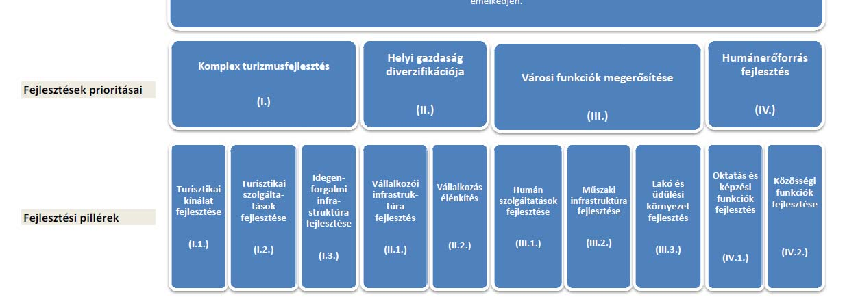 ALÁTÁMASZTÓ JAVASLATOK VÉLEMÉNYEZÉSI ELJÁRÁS ANYAGA 149 2.1.4. HATÁLYOS TELEPÜLÉSFEJLESZTÉSI DÖNTÉSEK VIZSGÁLATA 2.1.4.1. Településfejlesztési koncepció Balatonalmádi község Önkormányzata a 205/2012.