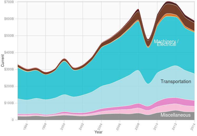 Japán exportjának alakulása http://atlas.cid.harvard.