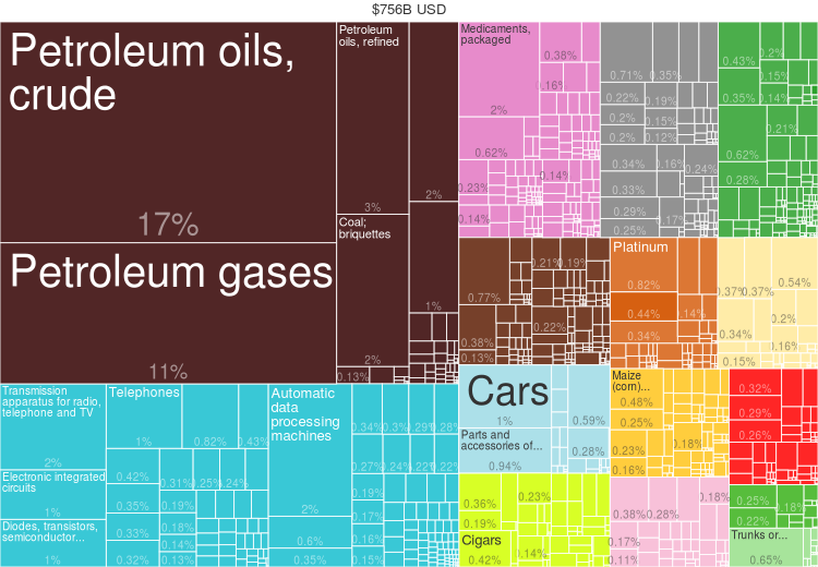 Japán importjának alakulása http://atlas.cid.