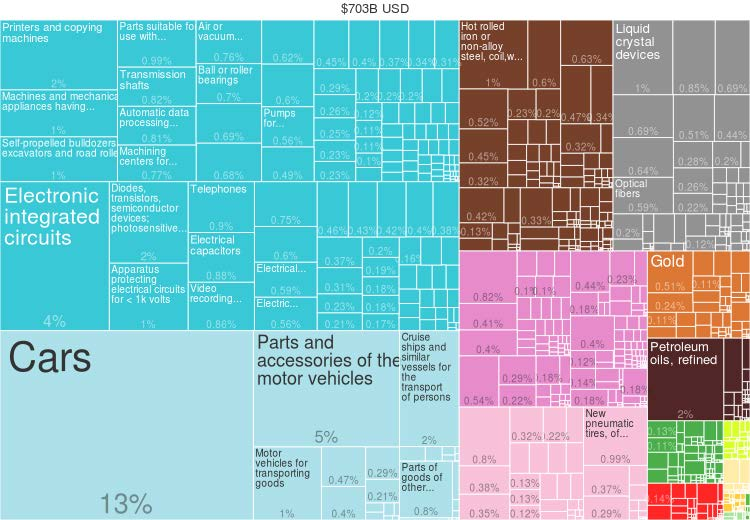 Japán exportjának alakulása http://atlas.cid.