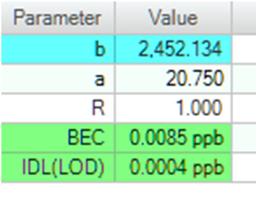 QCell Interferencia eltávolítás ütközési/reakciócellával Tömegelőszűrés: Megakadályozza a prekurzorok cellába kerülését csökkent BEC 75 As BEC: 8.5ppt, LoD: 0.4ppt Anal.