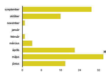 Mikor van, lehetne, legyen erdei iskola?