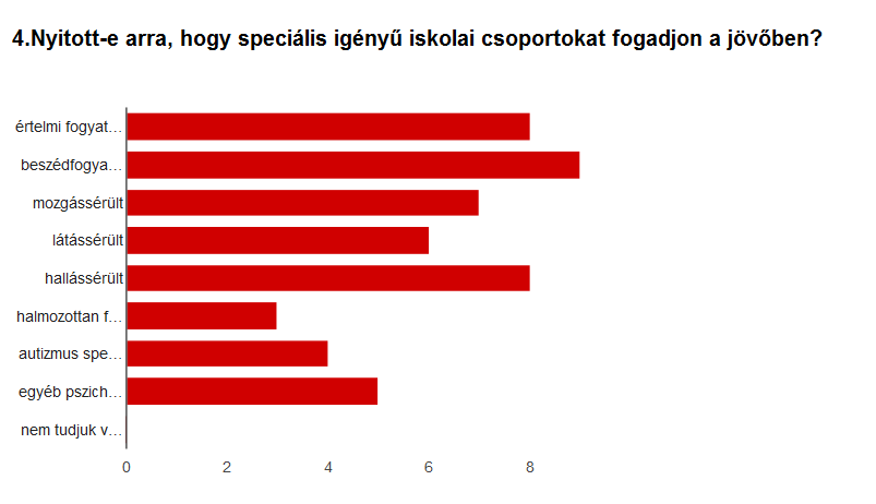 Nem érkezett olyan válasz, amely kizárná