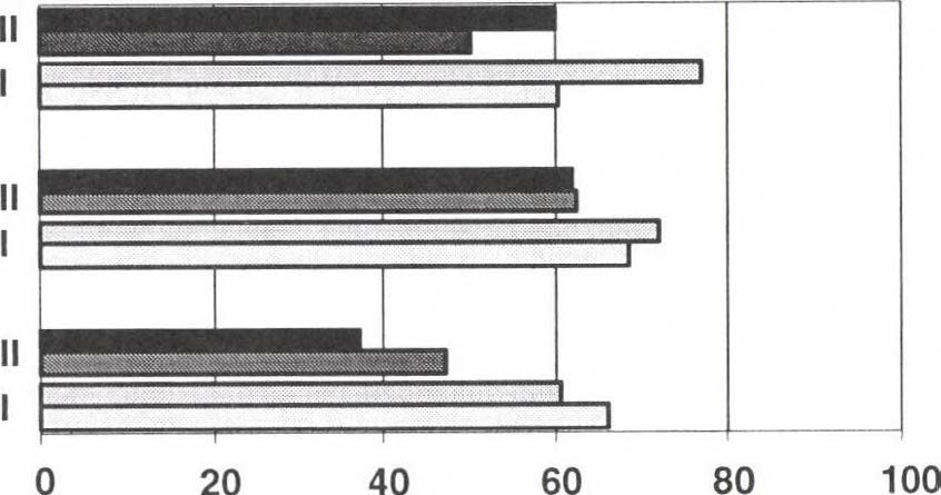 Fiúk - Boys mm Leányok - Girls mm törzsredők átlaga - mean of trunk skinfolds végtagredők átlaga - mean of extremities skinfolds fizikálisán inaktívak - inactive ones fizikálisán aktívak - active