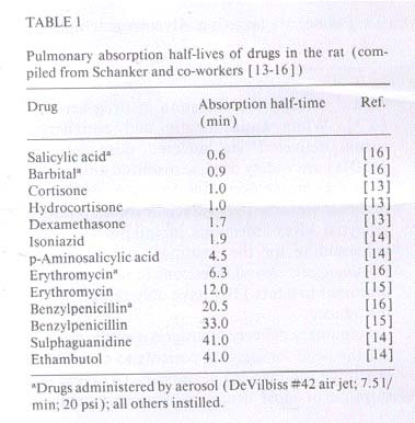 4. Tüdő és légutak Bevitel porlasztás és inhaláció során.