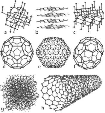 3. Elem, vegyület, keverék, koncentráció, hígítás elem: azonos rendszámú atomokból épül fel allotróp módosulatok: egy elem azonos halmazállapotú, de eltérő molekula- vagy kristályszerkezetű