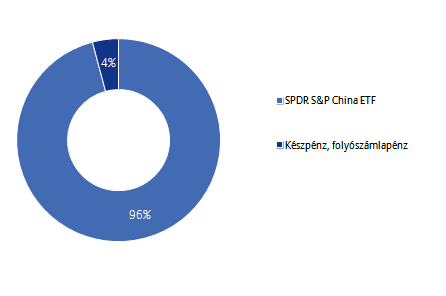 Allianz Életprogramok 2016.