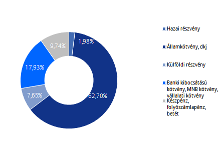 Allianz Életprogramok 2016.