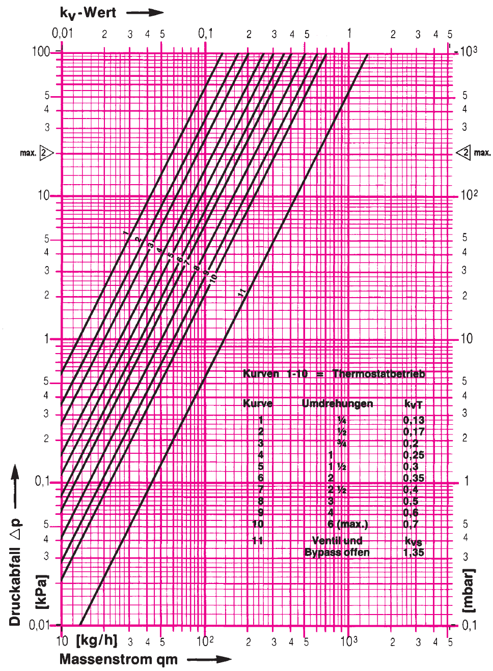 HERZ méretezési diagram Cikksz. Csatlakozóidomok 7175 C 7176 C Dim.