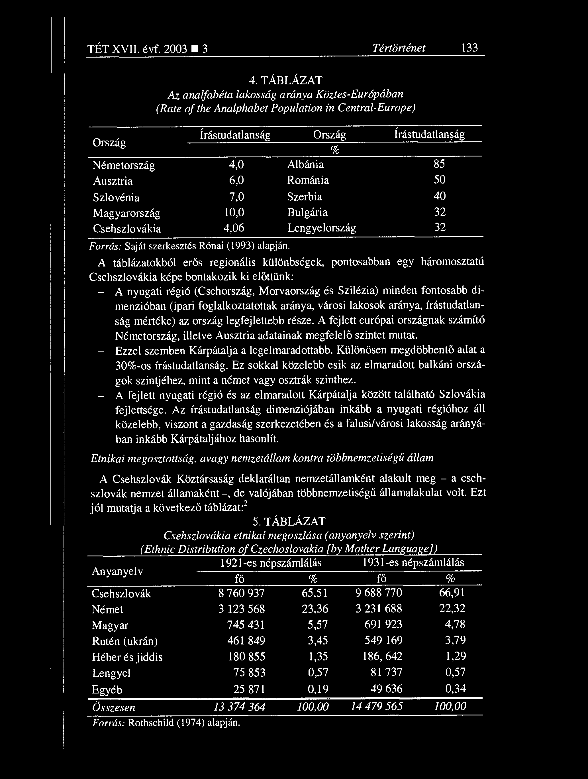 Ország Gulyás László : TÉT XVII. évf. 2003 3 Tértörténet 133 4.