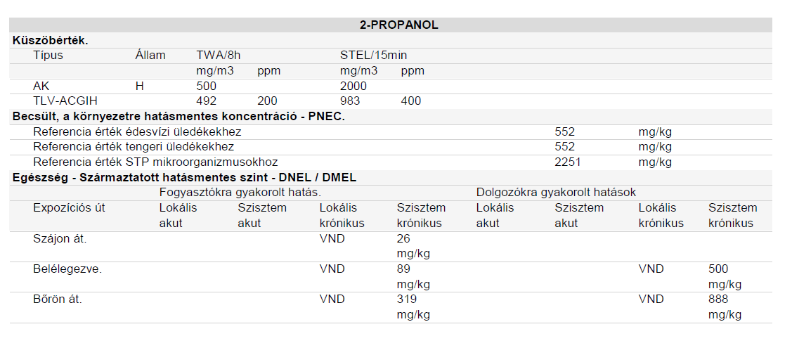 Oldal 6/12 RövidÍtések: (C) = CEILING ; BELÉL = Belélegezhető frakció ; RESPIR = Respirábilis frakció ; THORAK = Thorakális frakció.