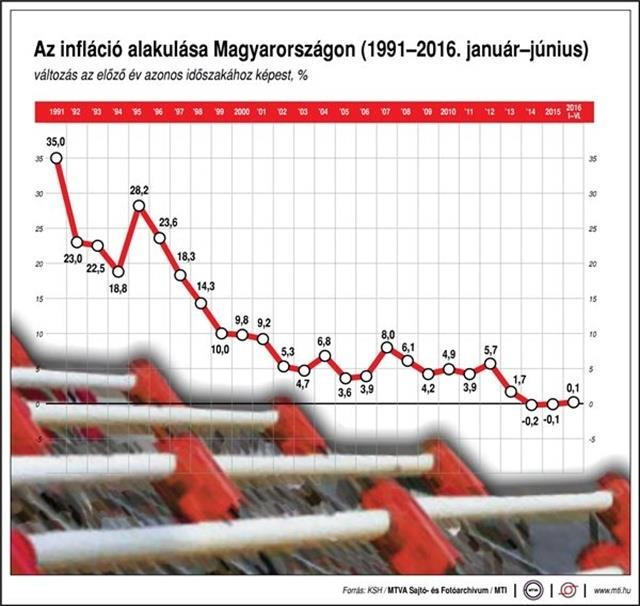 Keresd a KözGazdászt! 5. Elemző, értékelő A meglévő adatok alapján, egészítsd ki a hiányos mondatokat az odaillő szóval! Kép forrása: http://hvg.