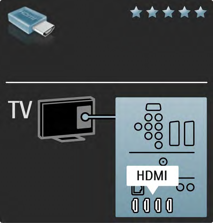 5.2.2 HDMI 1/2 A HDMI-csatlakozóval érhető el a legjobb kép- és hangminőség. A video- és az audiojeleket egyetlen HDMI-vezeték továbbítja.