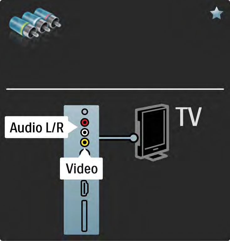 5.2.6 Videó Egy videokábelt (cinch) és egy Audio L/R kábelt (cinch)